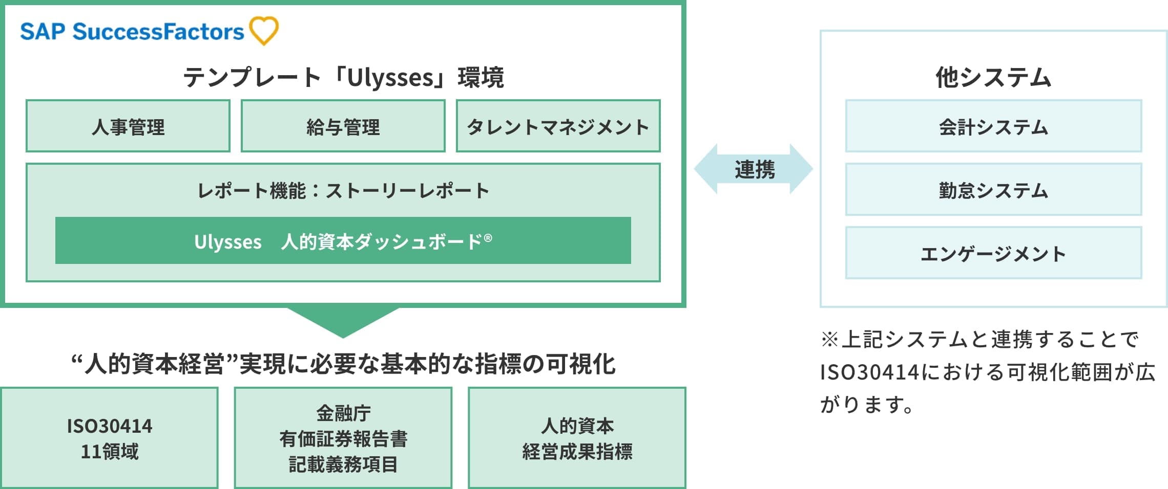 ISO30414が規定する11領域