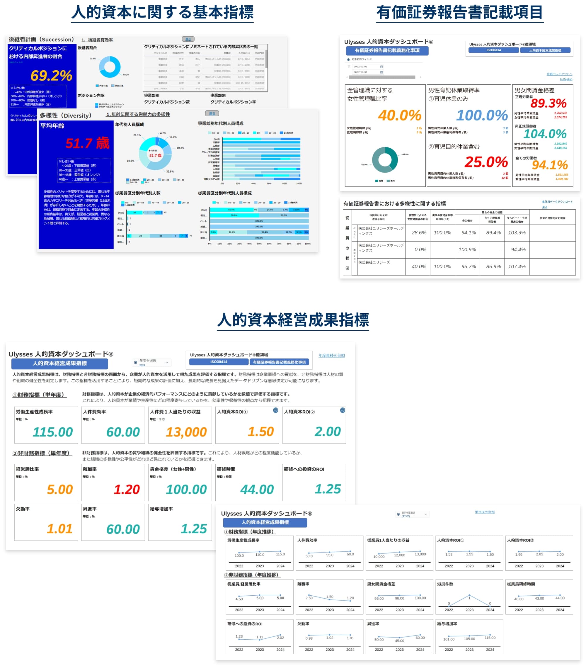 Ulysses　人的資本ダッシュボード®画面イメージ