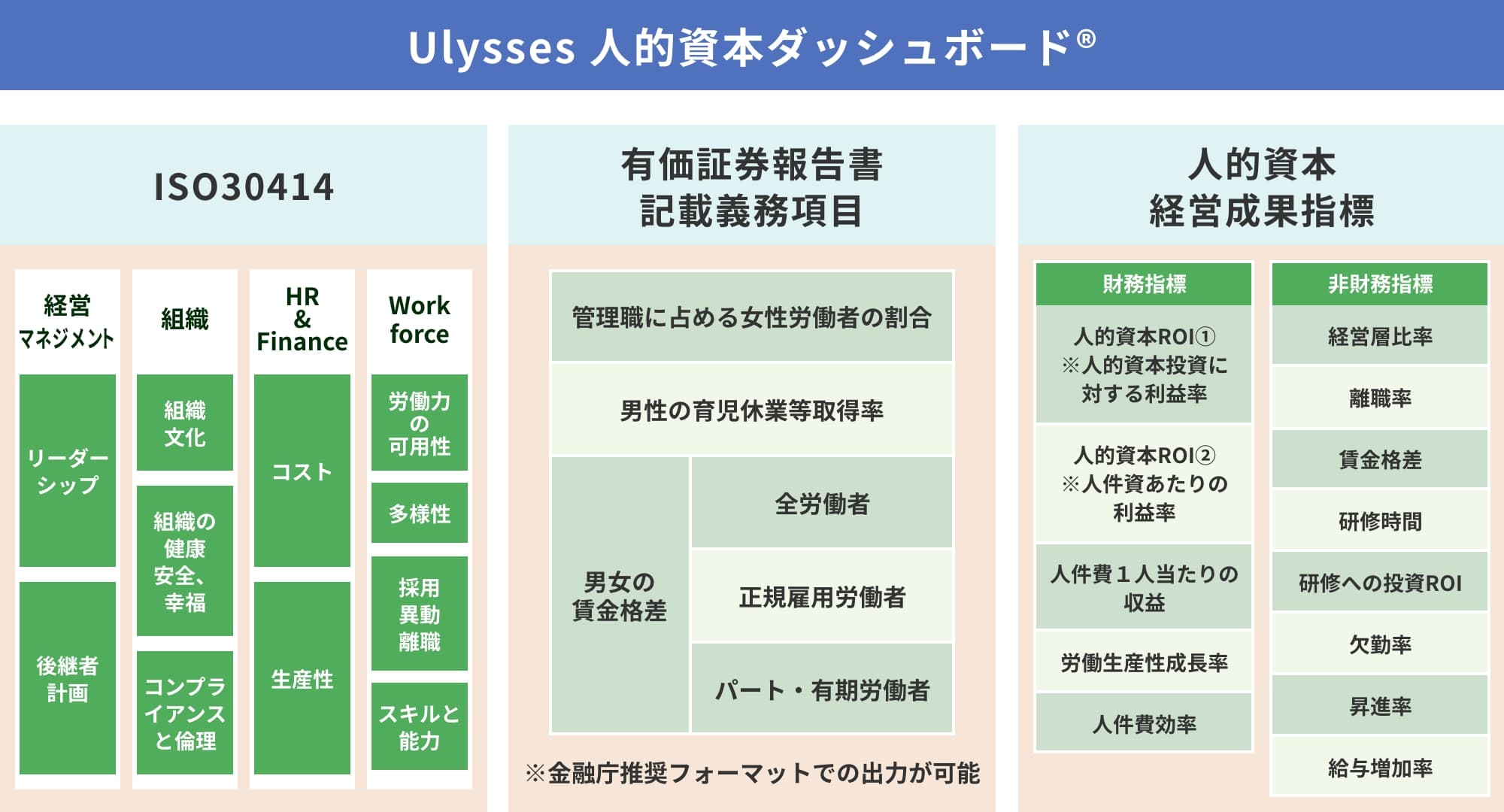人的資本ダッシュボード®