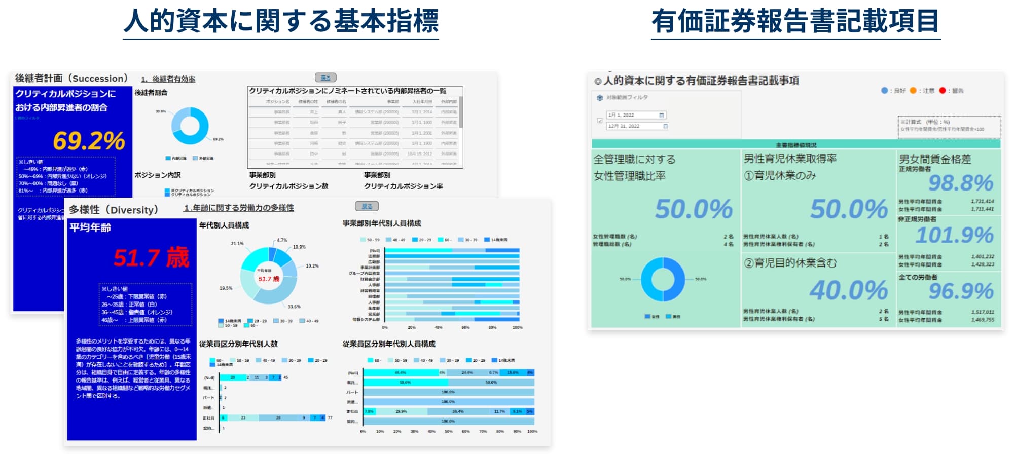 Ulysses　人的資本ダッシュボード®