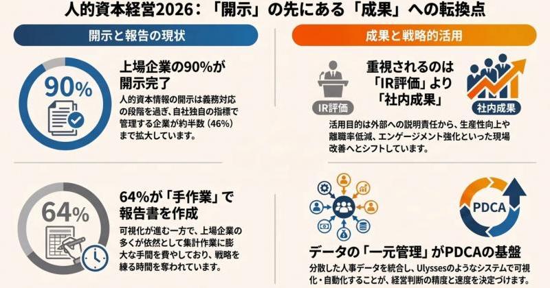 2026年 人的資本調査から読み解く「開示の現在地」と「経営の次の一手」