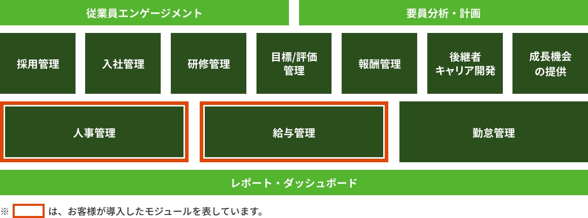 お客様導入モジュール