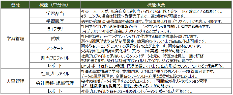 機能一覧