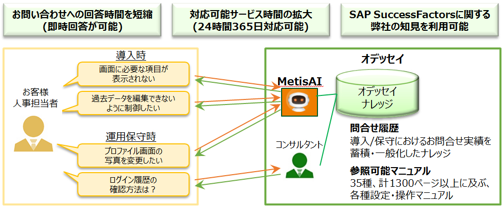 “MetisAI” 3つの提供価値