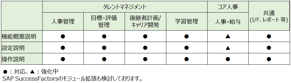 “MetisAI”対応モジュール・範囲