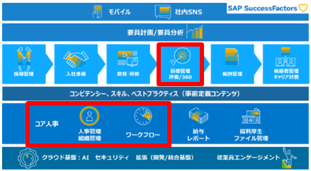 Ulysses/PM-QS