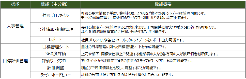 機能一覧