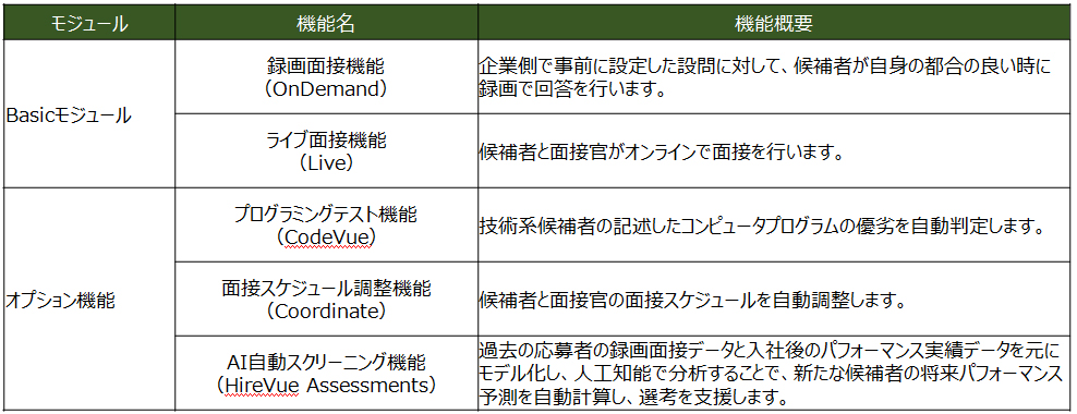 機能一覧