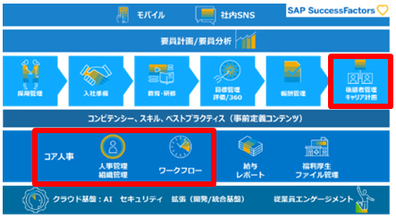 Ulysses／ECPAY-Standard