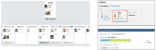 システム導入の期待効果