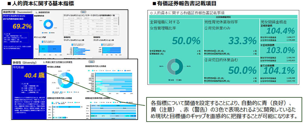 人的資本ダッシュボード®画面イメージ