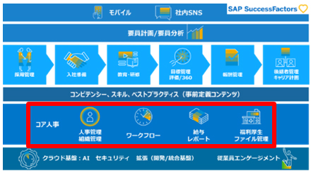 Ulysses／ECPAY-Standard