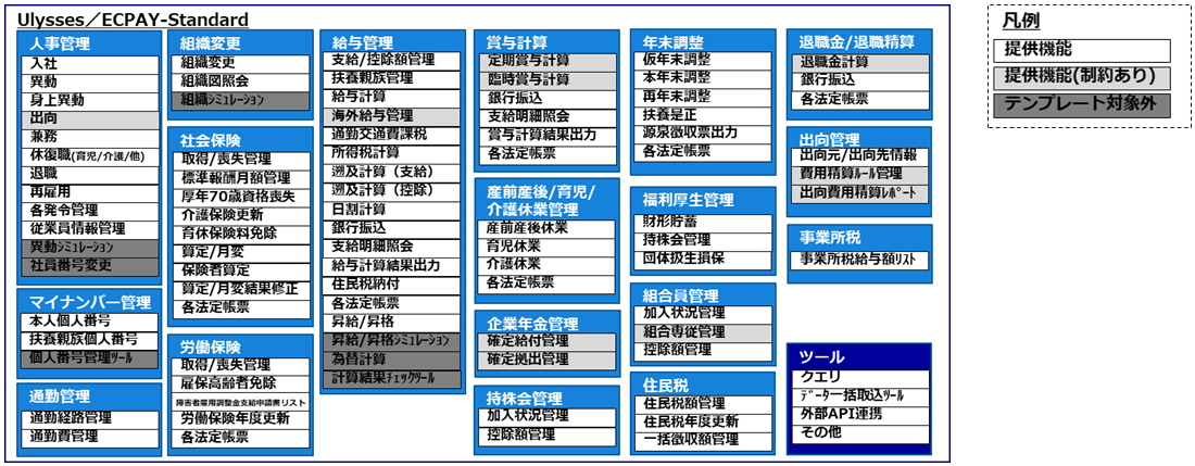 機能一覧