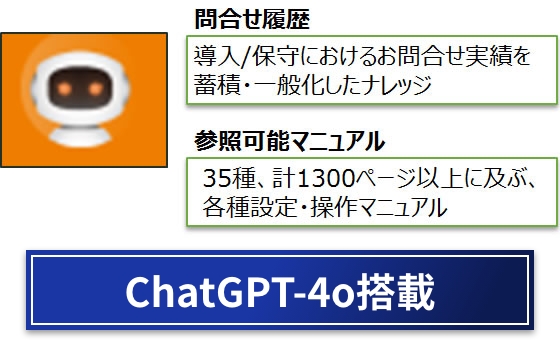 AIチャットボットで24時間365日弊社の知見を利用可能「MetisAI」