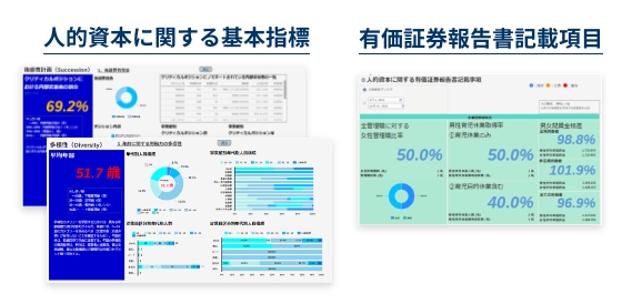 人的資本に関する基本指標＆有価証券報告書記載項目