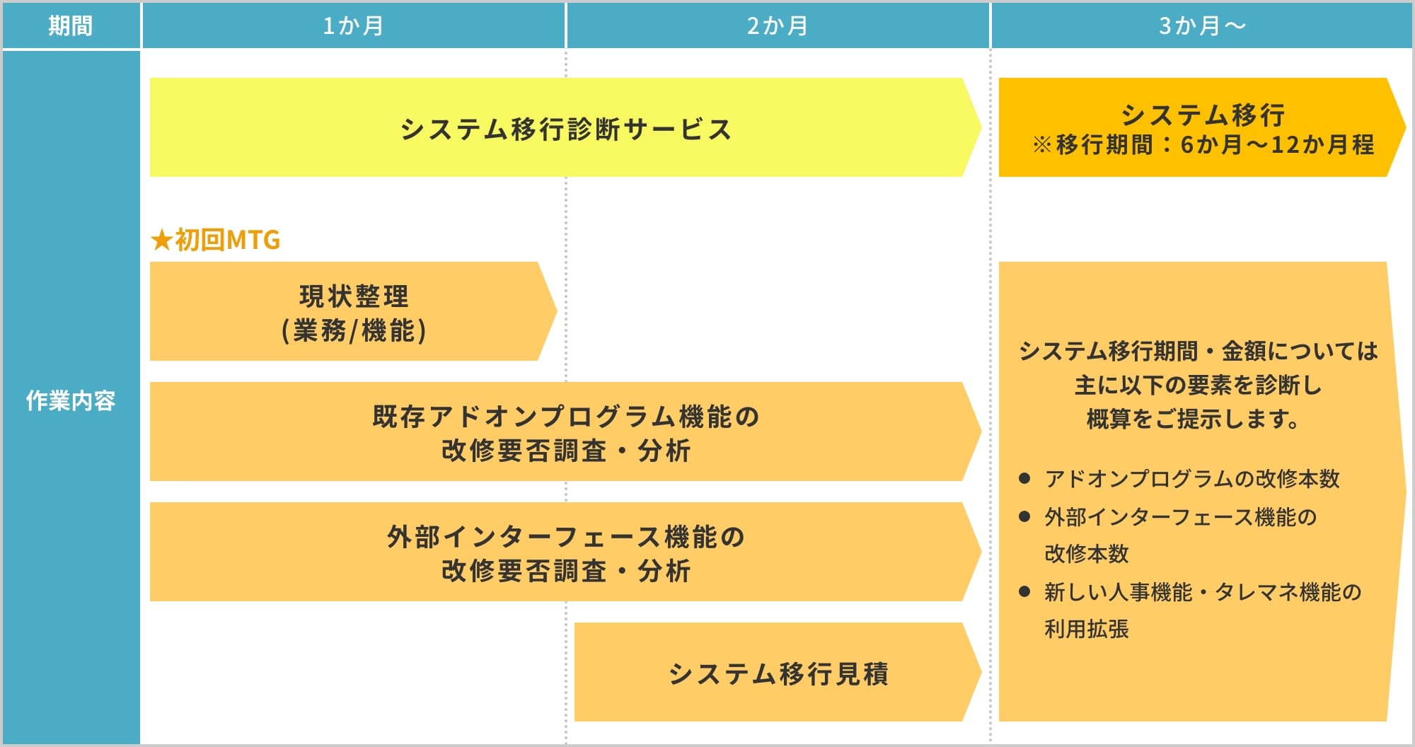 診断サービスの内容