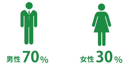 男女比